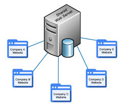 Shared Web Hosting