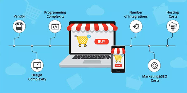 Cost to Build an eCommerce Website in Kenya