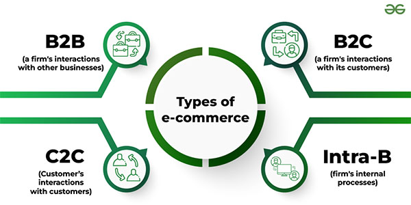 e-commerce expert in Nairobi